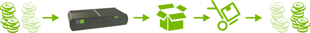 Vorverkaufsaktion