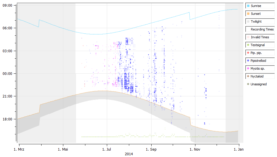 Activity Plot