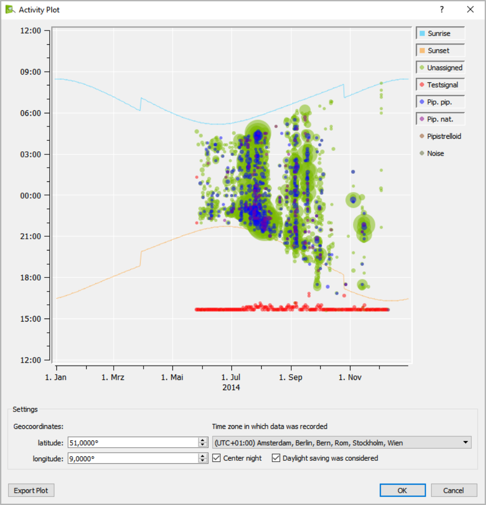 ActivityPlot