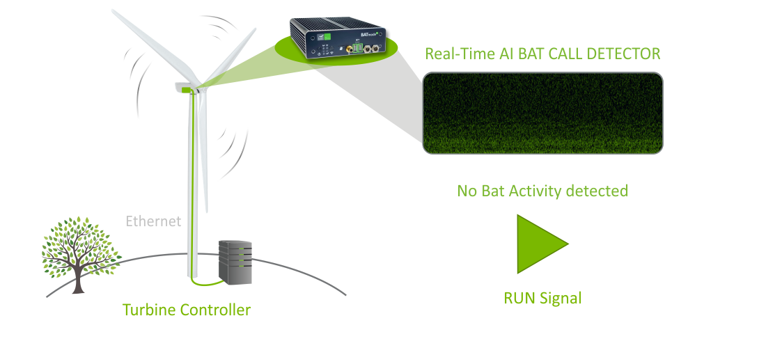 RealTimeCurtailment_en