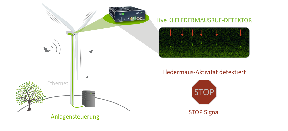 RealTimeCurtailment_stopped