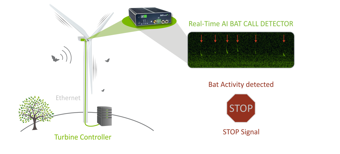 RealTimeCurtailment_stopped_en